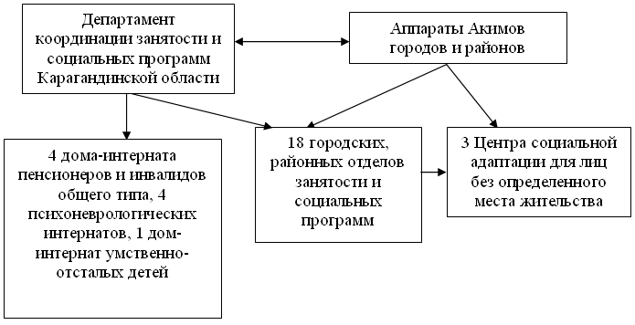 структура